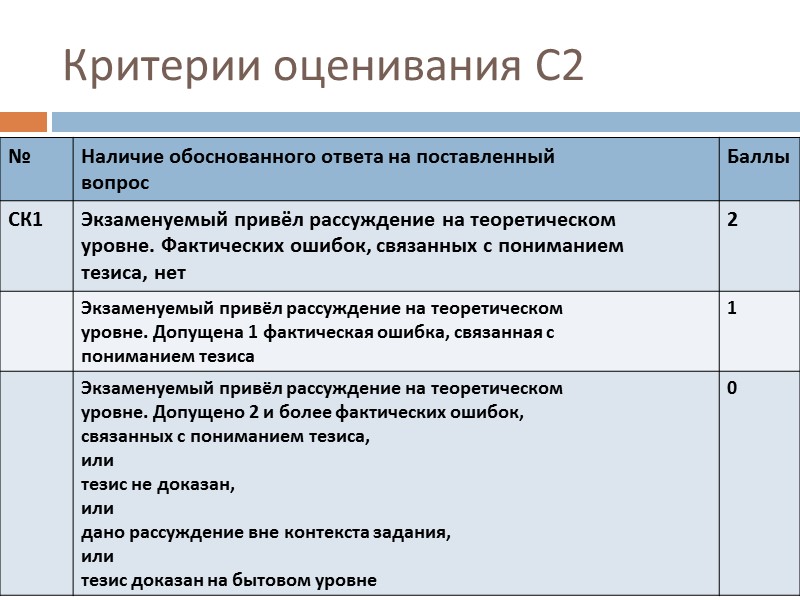 Критерии оценивания С2 Критерии оценивания С2